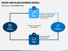 Razor and Blade Business Model PowerPoint Template - PPT Slides