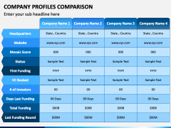 Company Profiles Comparison Powerpoint And Google Slides Template - Ppt 