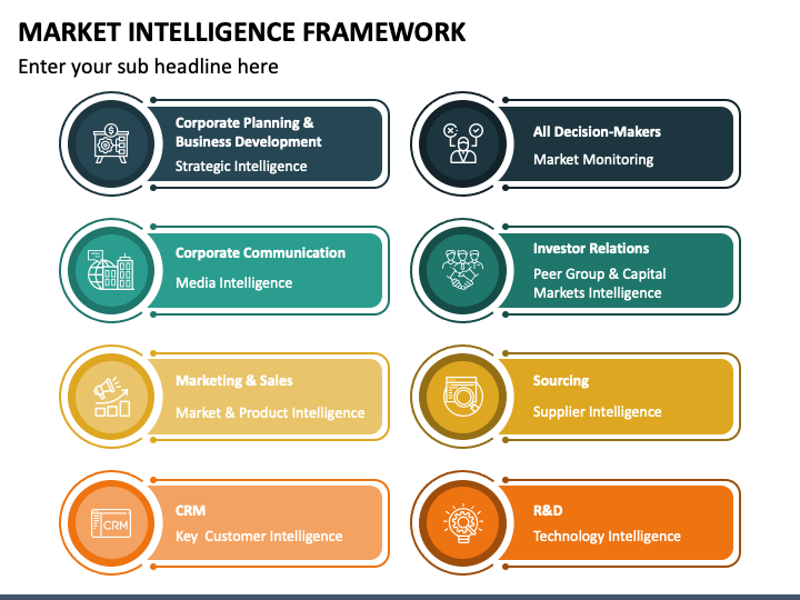 Market Intelligence Framework PowerPoint Template - PPT Slides