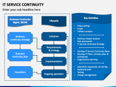 IT Service Continuity PowerPoint and Google Slides Template - PPT Slides