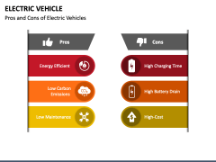 Electric Vehicle PPT Slide 5