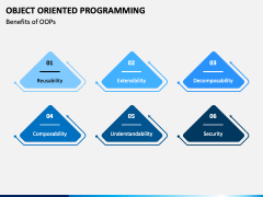Object Oriented Programming (OOP) PowerPoint and Google Slides Template ...