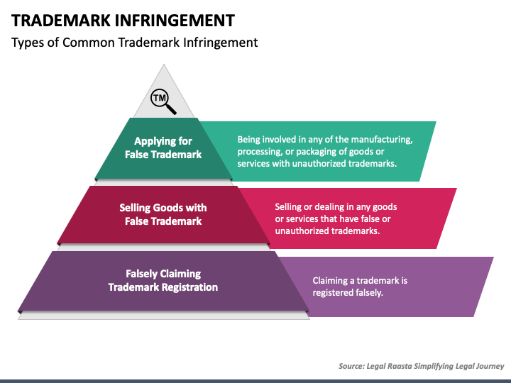 Trademark Infringement PPT Slide 1