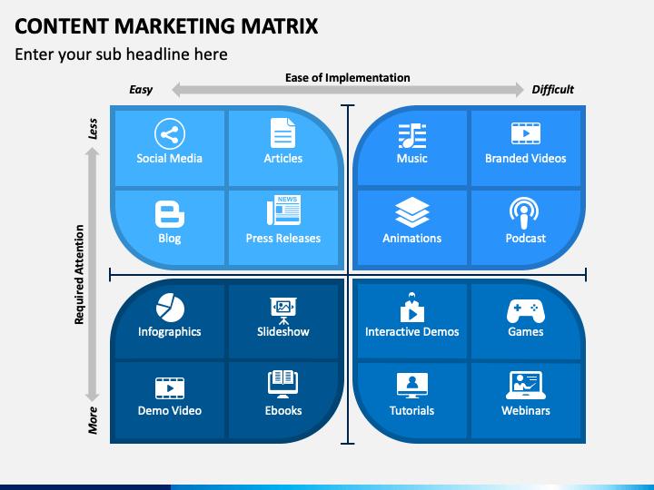 Content Marketing Matrix PowerPoint Template - PPT Slides ...