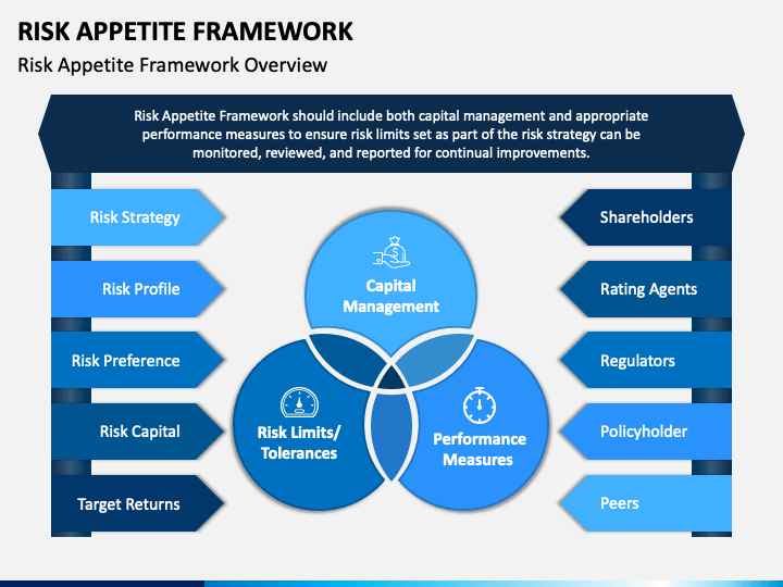 risk-appetite-framework-powerpoint-template-ppt-slides