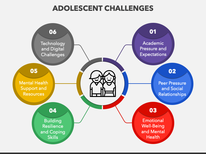 Adolescent Challenges PPT Slide 1