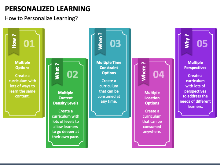 Personalized Learning PPT Slide 1