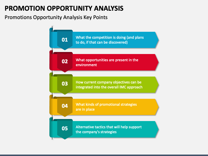 Promotion Opportunity Analysis PowerPoint and Google Slides Template ...