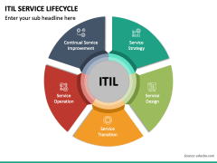 ITIL Service Lifecycle PPT Slide 4