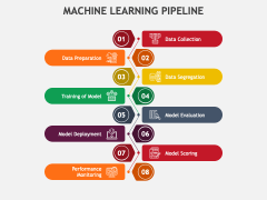 Machine Learning Pipeline PowerPoint and Google Slides Template - PPT ...
