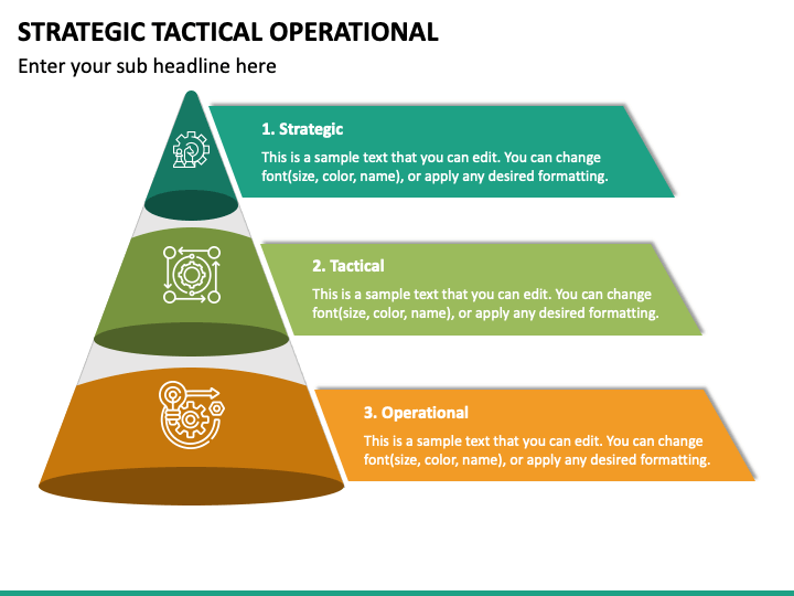 Strategic Tactical And Operational Planning