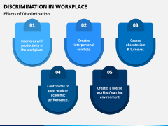 Discrimination In Work Place PowerPoint And Google Slides Template ...