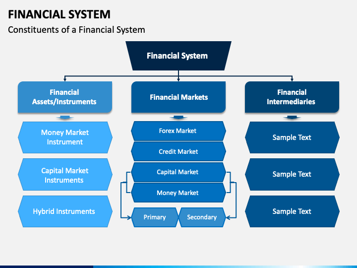 Financial System Powerpoint Template Ppt Slides