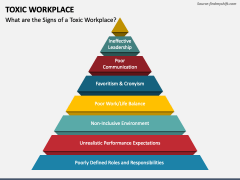 Toxic Workplace PowerPoint and Google Slides Template - PPT Slides