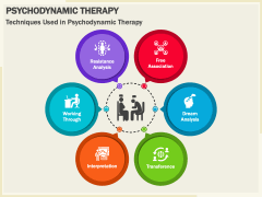 Psychodynamic Therapy PPT Slide 5