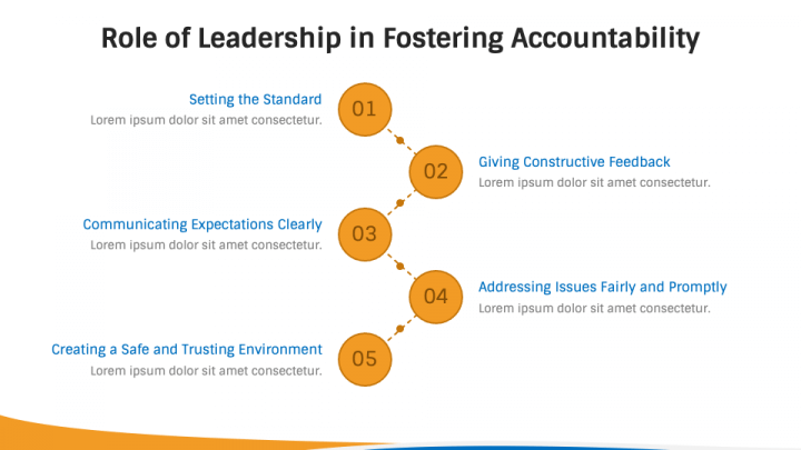 Accountability At Work PowerPoint and Google Slides Template - PPT Slides