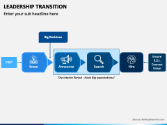 Leadership Transition PowerPoint and Google Slides Template - PPT Slides