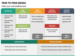 Peer to Peer Business Model PowerPoint and Google Slides Template - PPT ...