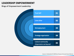 Leadership Empowerment PowerPoint and Google Slides Template - PPT Slides