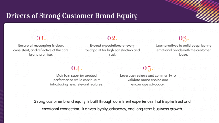 Customer-Based Brand Equity PowerPoint and Google Slides Template - PPT ...