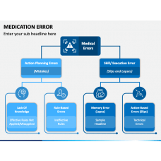 Medication Training PowerPoint Template and Google Slides Theme