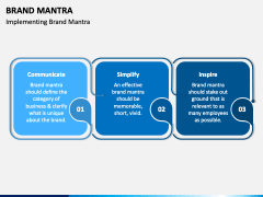 Brand Mantra PPT Slide 5
