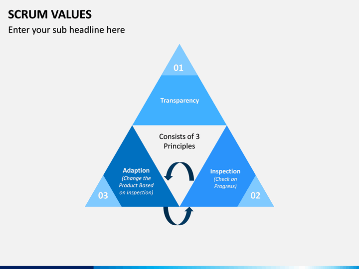 SCRUM Values PowerPoint Template