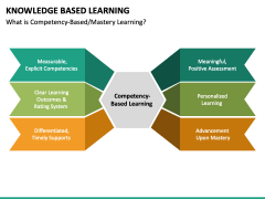 Knowledge Based Learning PowerPoint and Google Slides Template - PPT Slides