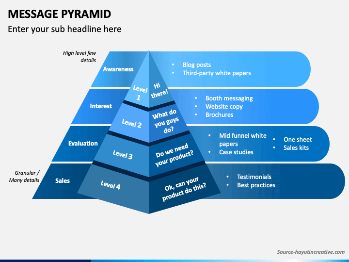Message Pyramid PPT Slide 1
