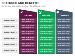 Features and Benefits PowerPoint and Google Slides Template - PPT Slides