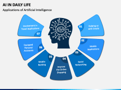 AI in Daily Life PowerPoint and Google Slides Template - PPT Slides