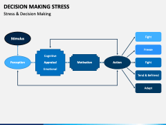 Decision Making Stress PPT Slide 1