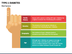 Type1 Diabetes PowerPoint and Google Slides Template - PPT Slides