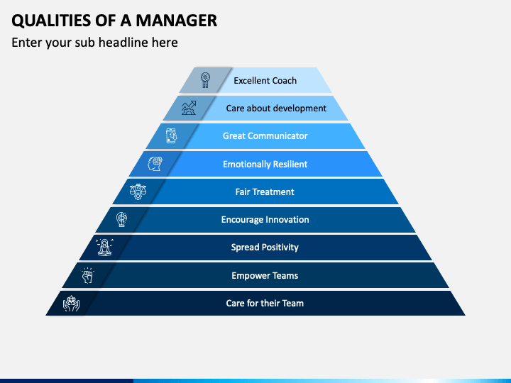 presentation for a manager position