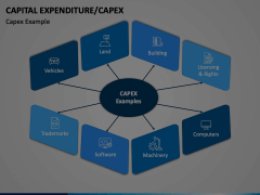 Capital Expenditure (CapEx) PowerPoint And Google Slides Template - PPT ...