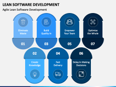 Lean Software Development PowerPoint and Google Slides Template - PPT ...