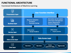 Functional Architecture PowerPoint and Google Slides Template - PPT Slides