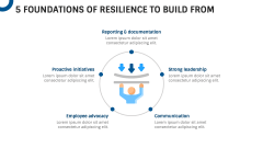Resilience Management PPT Slide 7