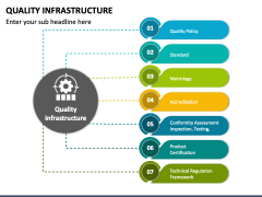Quality Infrastructure PPT Slide 2