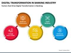 Digital Transformation in Banking Industry PowerPoint and Google Slides ...