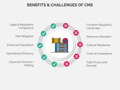 Compliance Management System PowerPoint And Google Slides Template ...