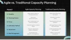 Agile Capacity Planning PPT Slide 6