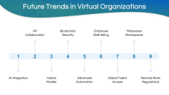 Virtual Organization PPT Slide 12