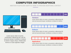Computer Infographics for PowerPoint and Google Slides - PPT Slides