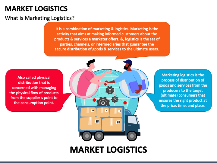 Market Logistics PowerPoint Slide 1
