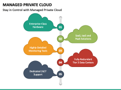 Managed Private Cloud PPT Slide 4