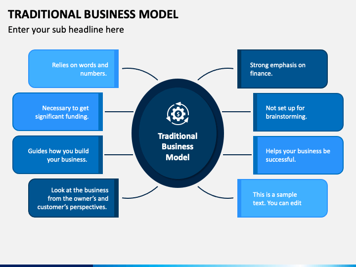 traditional business model of