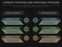 Current Process and Proposed Process Animated Presentation - SketchBubble