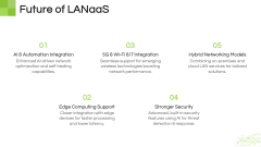 LAN-as-a-service (LANaaS) PPT Slide 13
