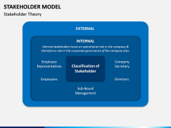 Stakeholder Model PPT Slide 6
